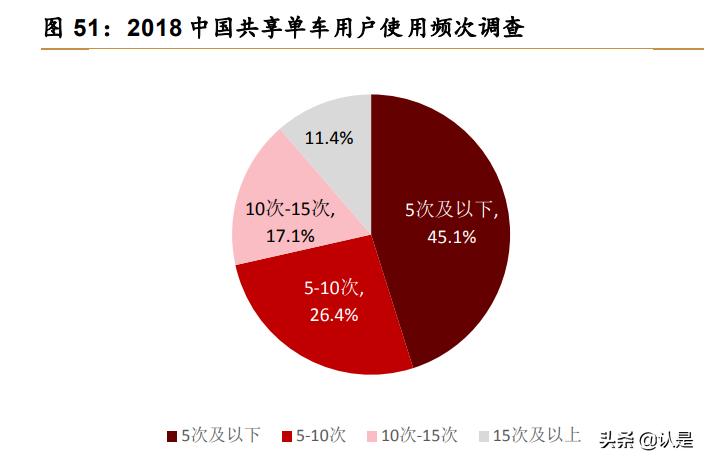美团o2o解析,美团o2o模式的分析