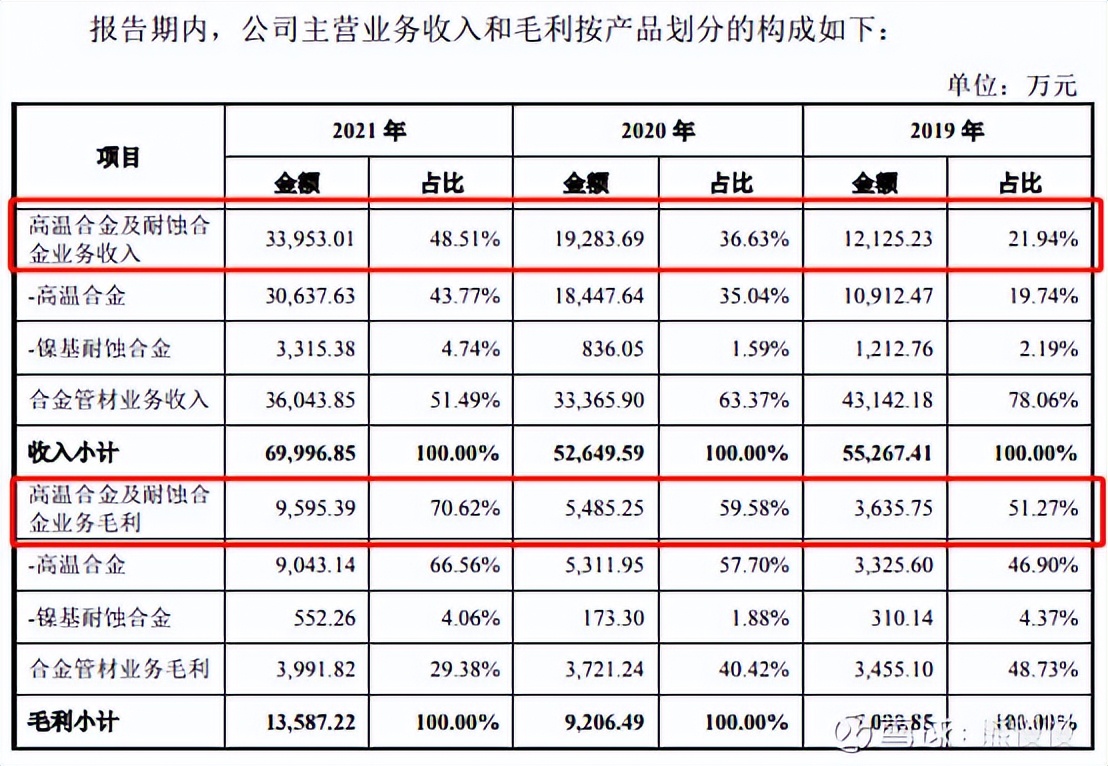 隆达股份中签率,隆达申购和国博申购会破发吗