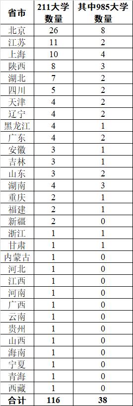 中国高考难度排名,中国高考试题难度