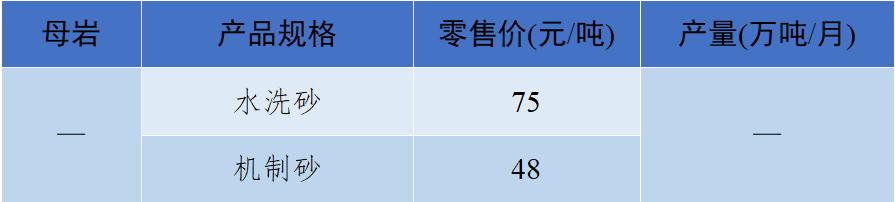 砂石骨料价格最新消息,关于砂石价格的指导意见