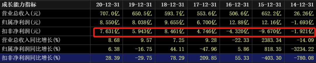 近三年油价和国际原油走势图,国际油价涨石油板块
