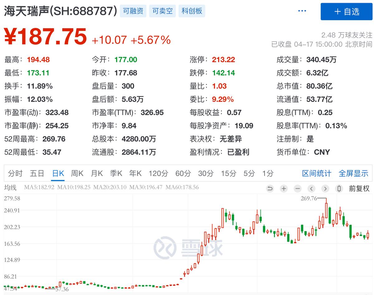 中国股市变天前最后一波牛市机会,下一次牛市即将来临