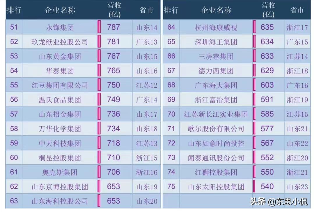 浙江制造业企业100强,浙江制造业500强名单