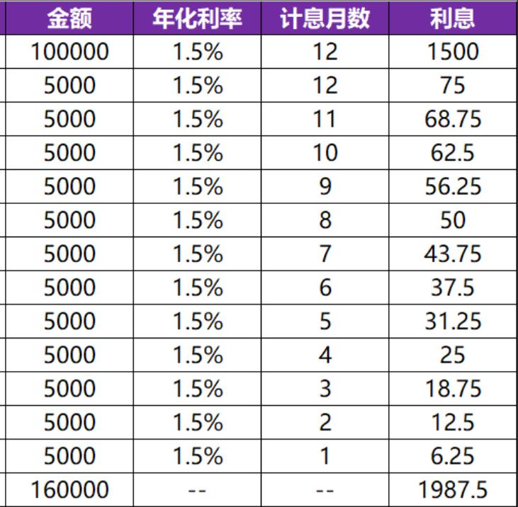 6月30日养老金方案公布了？公积金和养老金有“三件事”值得注意