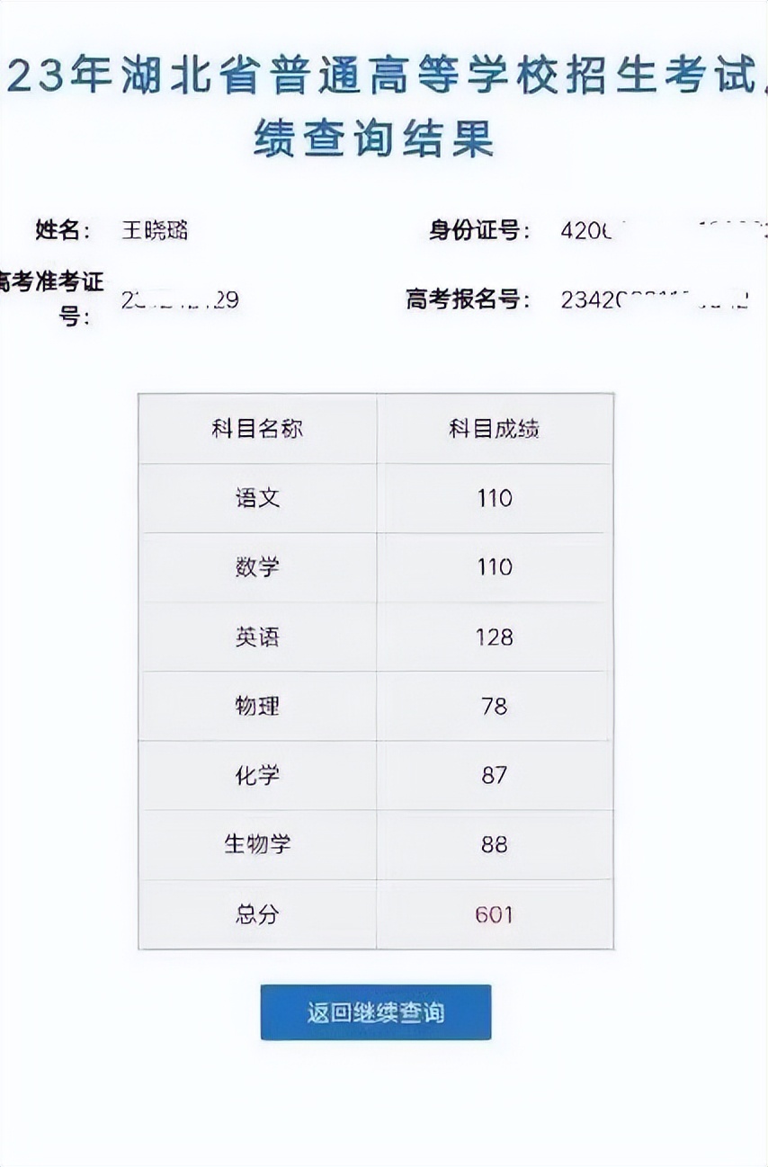 理科450分能上湖北医药学院吗,湖北医药学院多少分能上