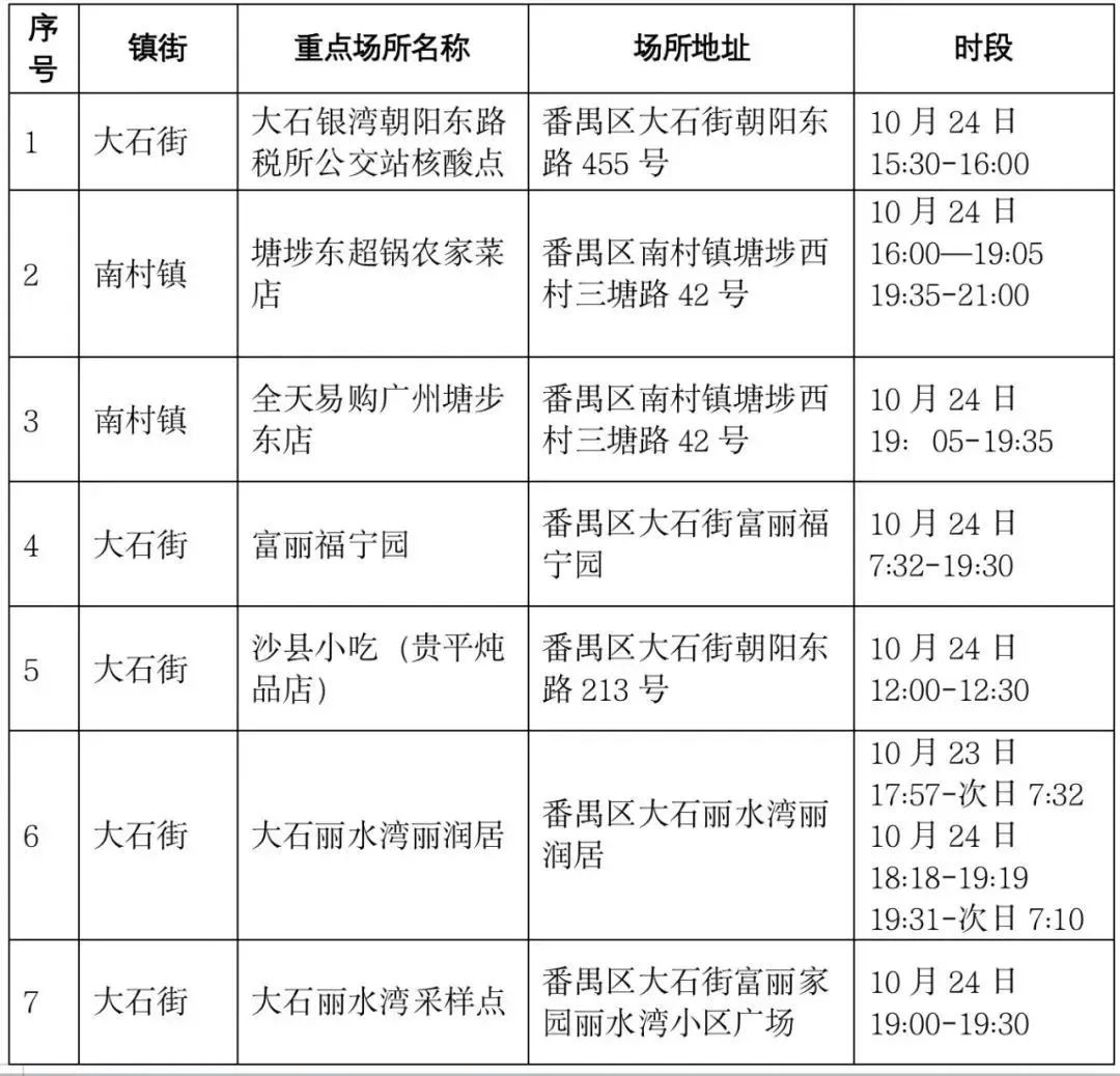 番禺提醒这类人员报备并核检,重要提醒相关人员请主动报备