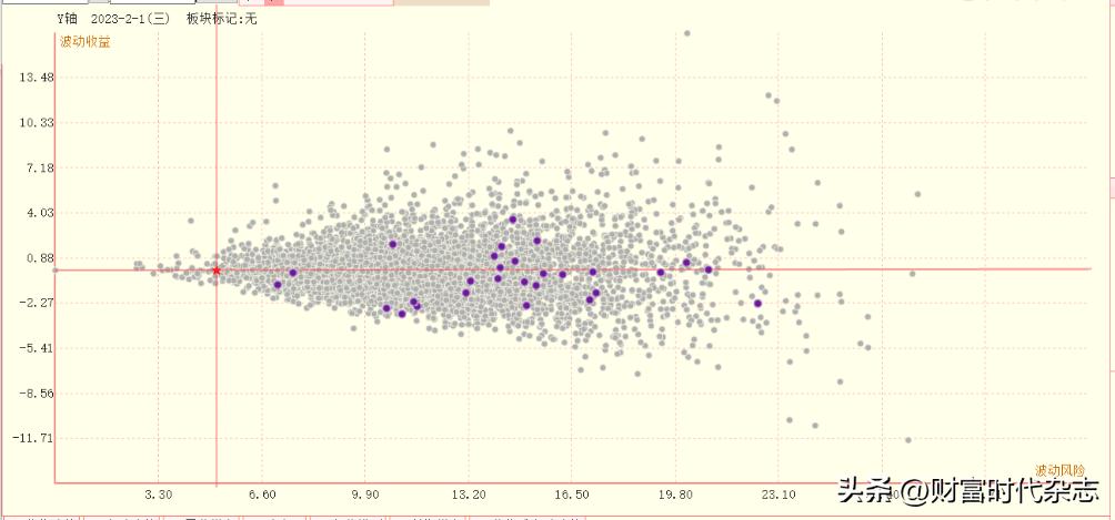 怎么看上市的新股和老股,次新股和老股最大的区别是什么