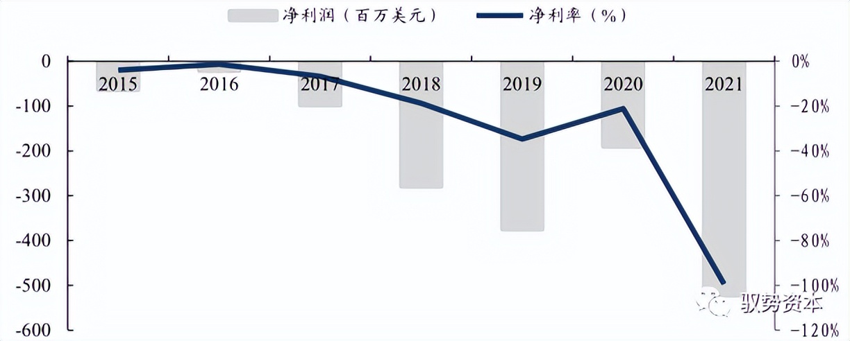 wolfspeed在大陆有公司吗,wolfspeed和科锐