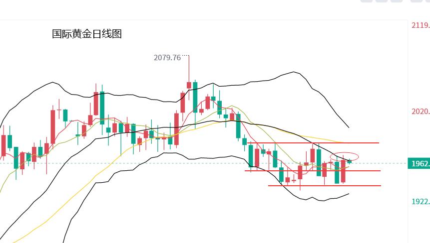 市场静待短线情绪回暖,市场震荡等待政策力度不达预期