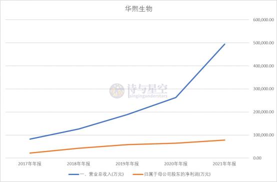 华熙生物赵燕有儿女么,华熙生物赵燕大同投资