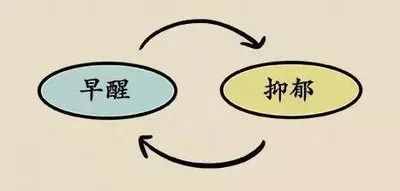 失眠症哈尔滨哪家治疗好,失眠症哈尔滨哪治好