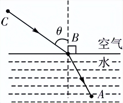 物理基础增分题,物理基础不好怎么办