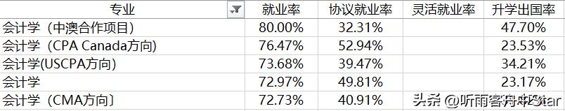 江苏南京审计大学金融学怎么样,南京审计大学金融专业就业前景