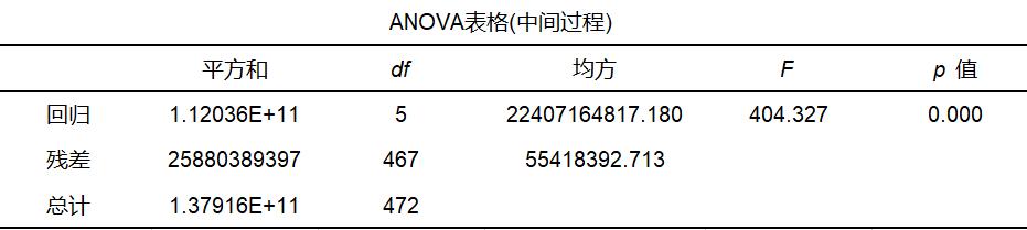 快速制作数据分析程序,如何快速成为数据分析师