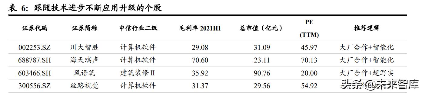 虚拟人行业前景,虚拟人商机