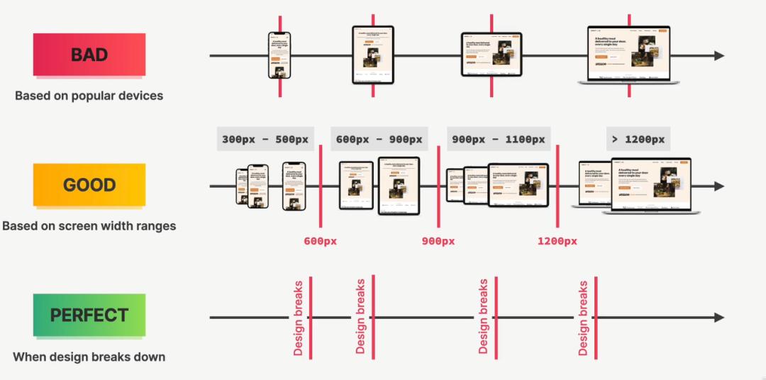 媒体查询的用法,媒体查询用法