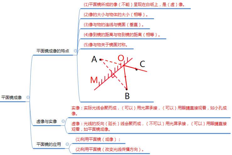 八年级物理上册最全思维导图,八年级物理上册知识点思维导图