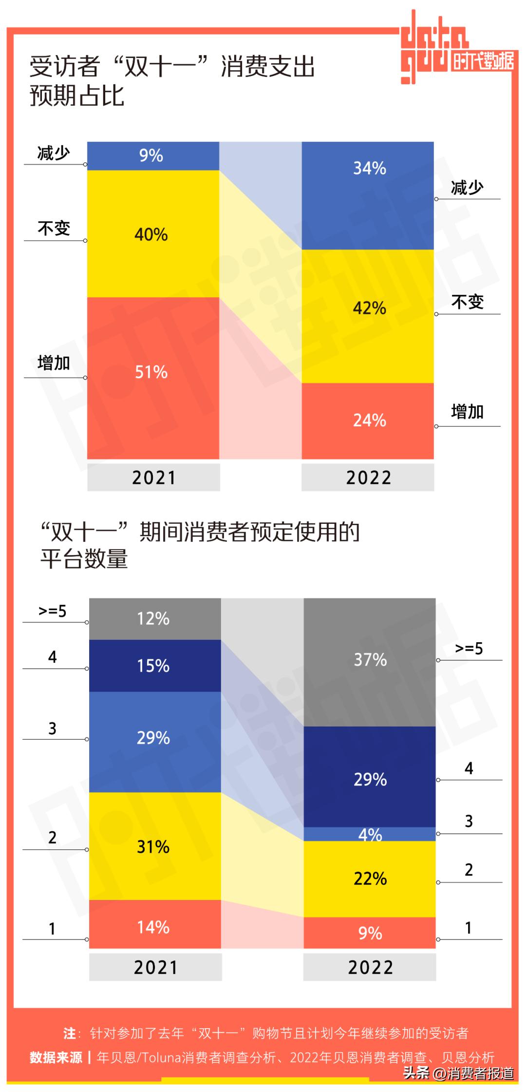 双11进入第14个年头,双11为什么成为全球消费者的盛宴
