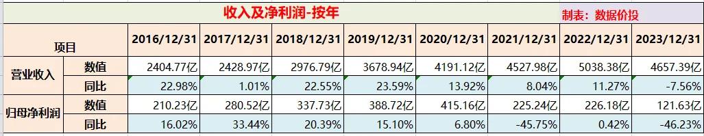 万科发布的2023年报如何活下去,万科财报2023解读