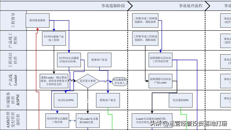 华为人靠的就是统一号令打的就是精锐疯狂到和美军展开对标