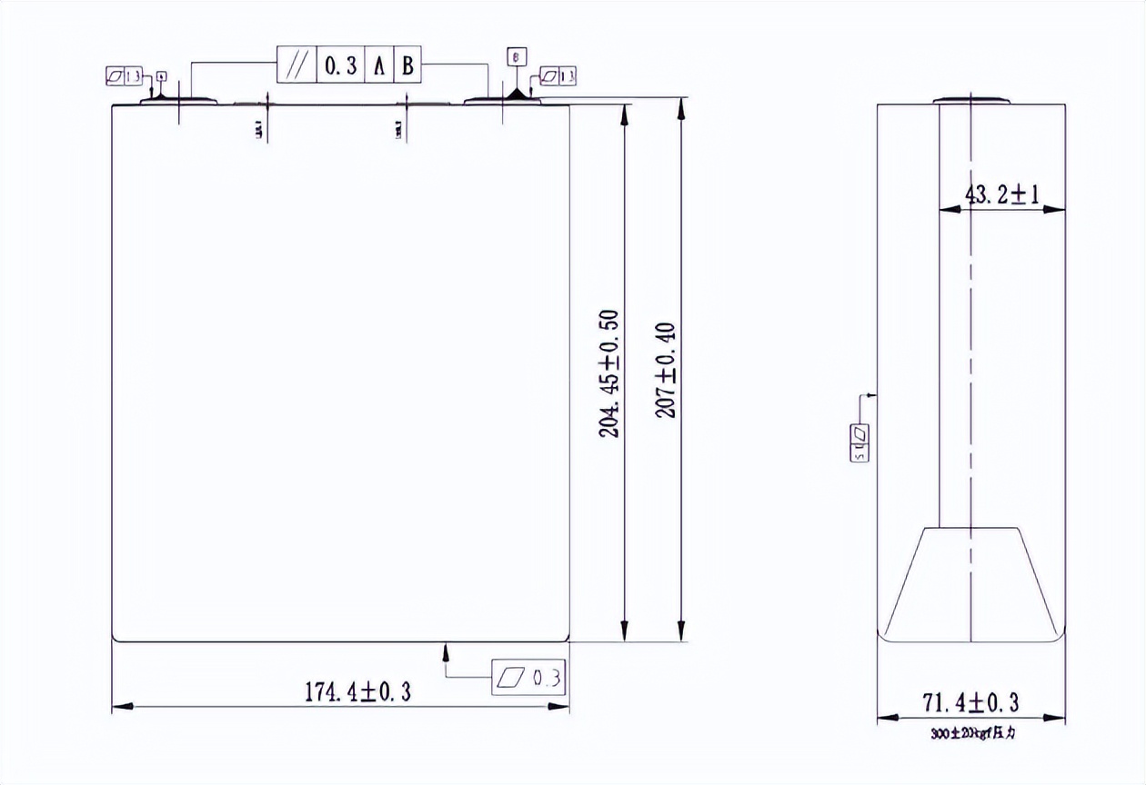 动力电池尺寸型号对照表,国内主流动力电池厂家及产品