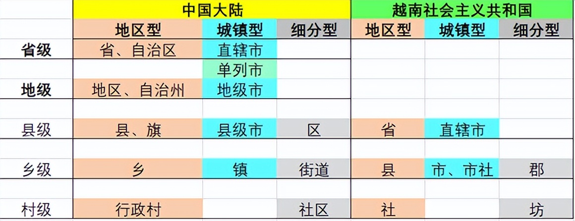 儒家文化圈主要分布在东亚东南亚,儒家文化圈的国家