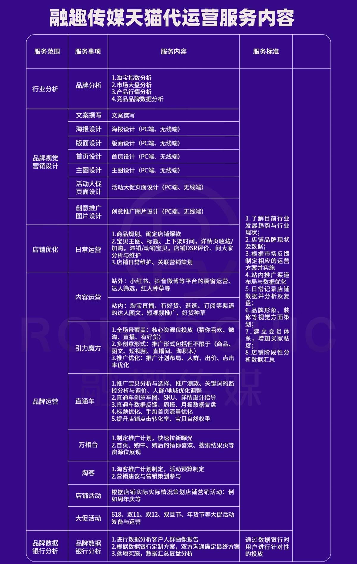 盐田区天猫代运营哪家专业,天猫代运营公司收费价目表