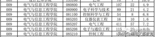哪些学校的专业排名超过清华北大,哪些学校的专业比清华北大还强