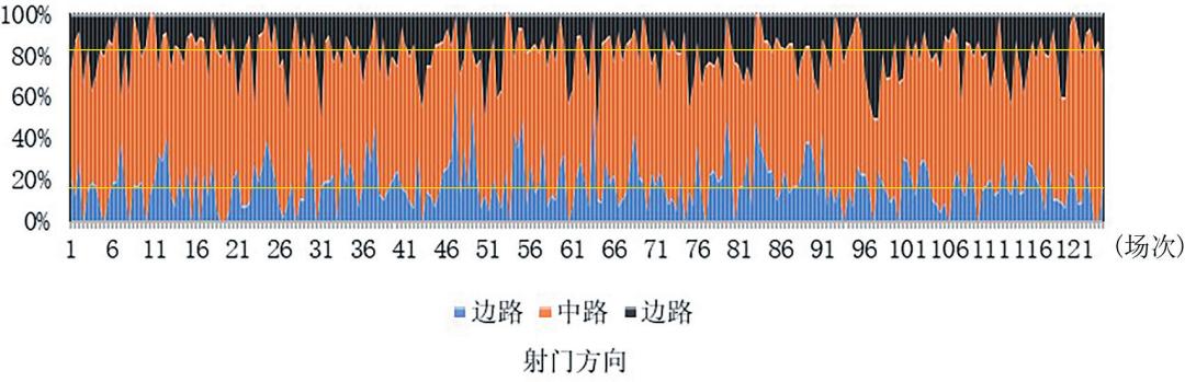世界杯专业足球场看台,世界杯足球场平面图及尺寸