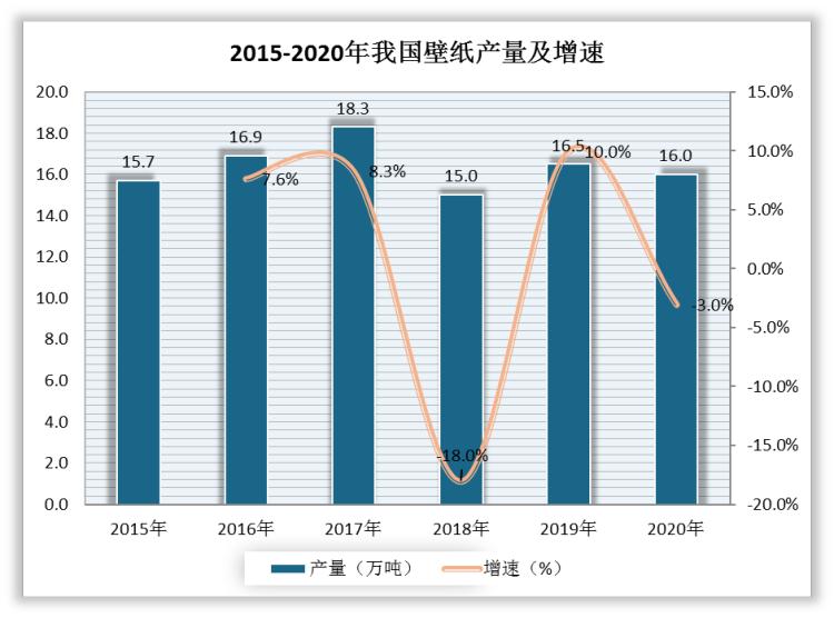墙纸市场最新行情,墙纸壁纸市场