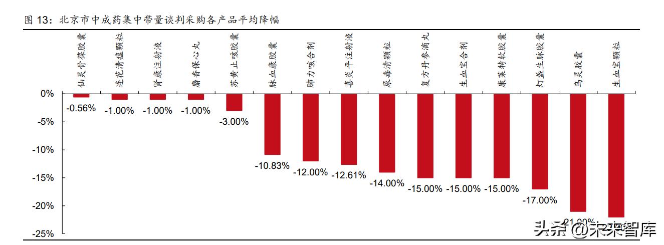 中药行业价值分析,中药创新战略