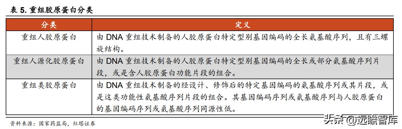 华熙生物旗下护肤品牌有哪些产品,华熙生物透明质酸钠价格