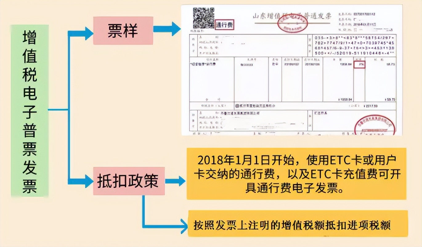 旅客运输服务进项税凭证抵扣,火车票退票凭证能抵扣进项税吗