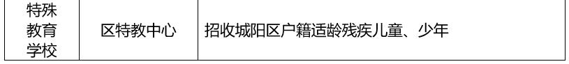 来了！城阳区2023年义务教育阶段招生政策发布！