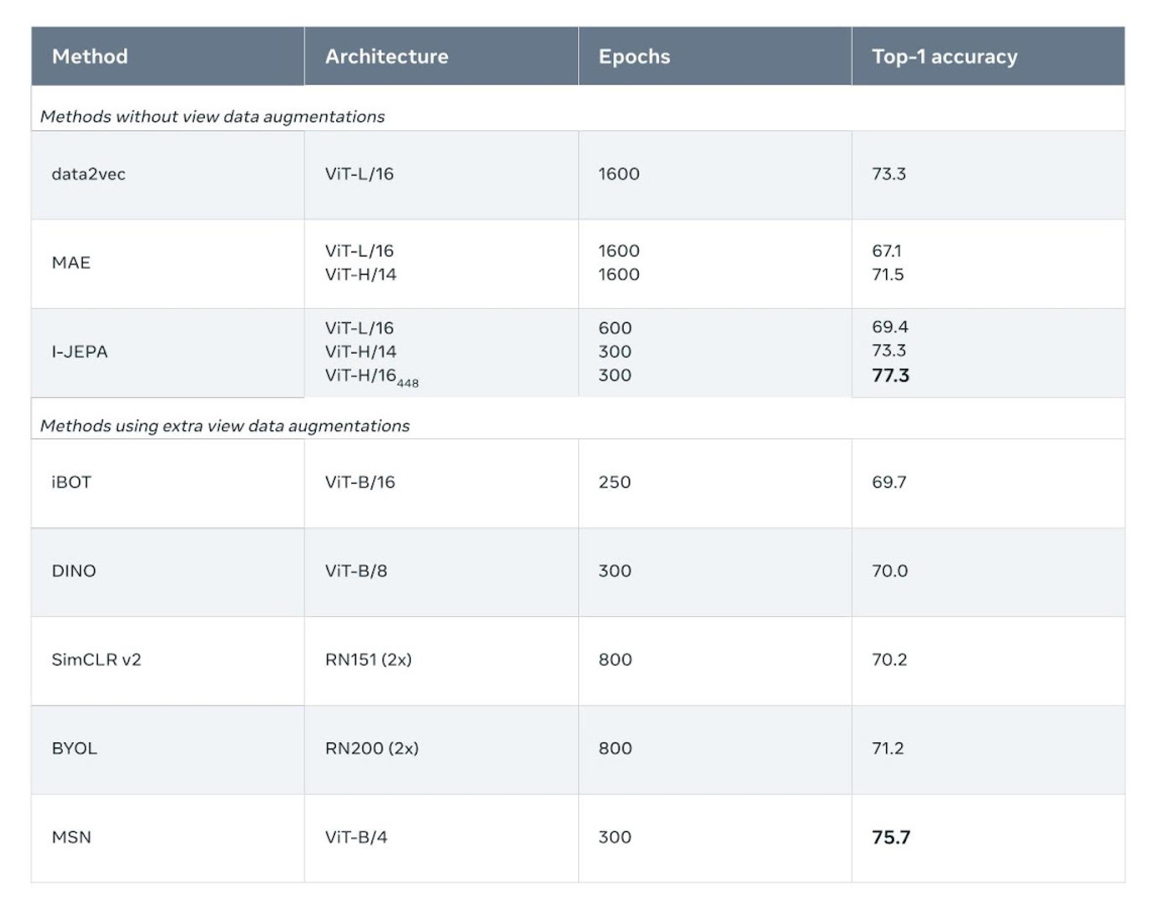 【变革】杨乐昆发布首个更具人类特性的人工智能模型