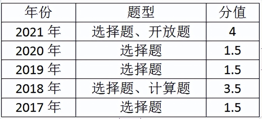 2022年深圳中考理化专题复习第5讲内能