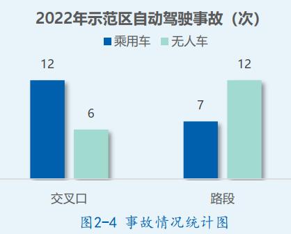 北京市高级自动驾驶示范区,北京市自动驾驶示范区