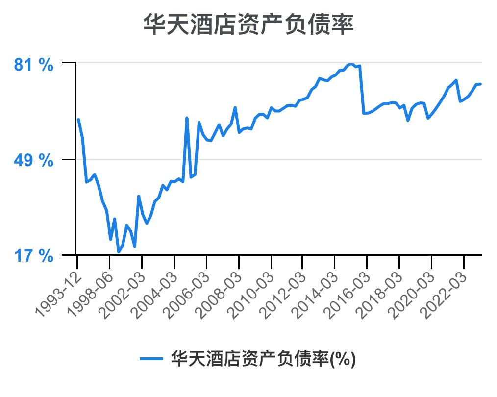 华天酒店2021的财务效率指标分析,华天酒店2023年三季度报能盈利吗