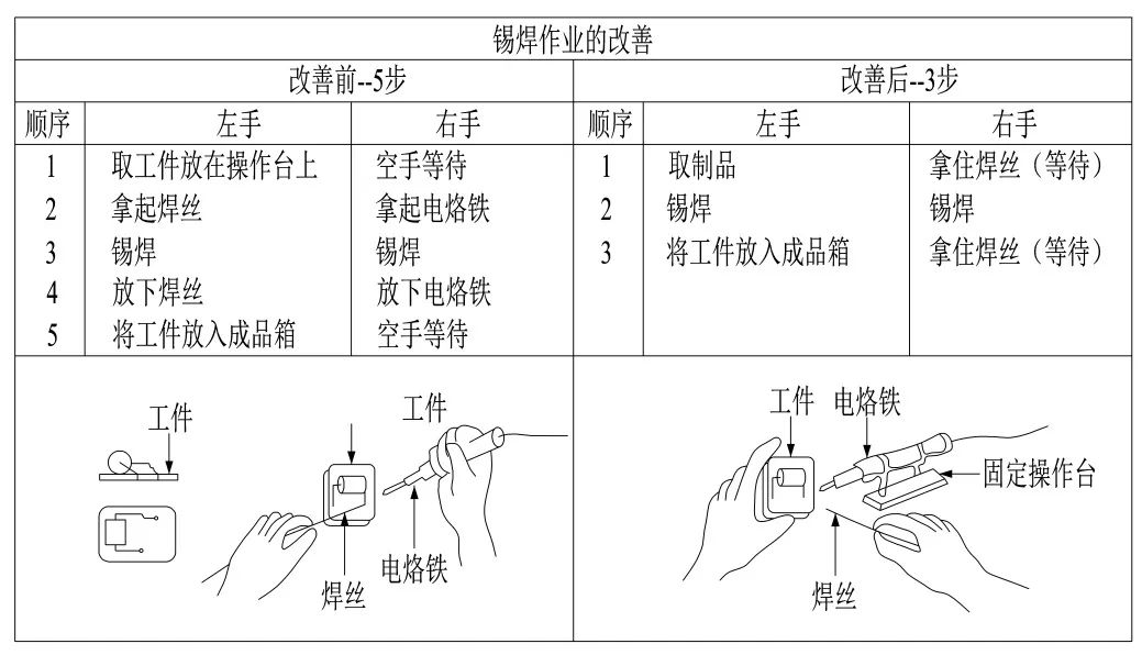 英语思维导图小学生学习方法,学习方法书这本书的思维导图