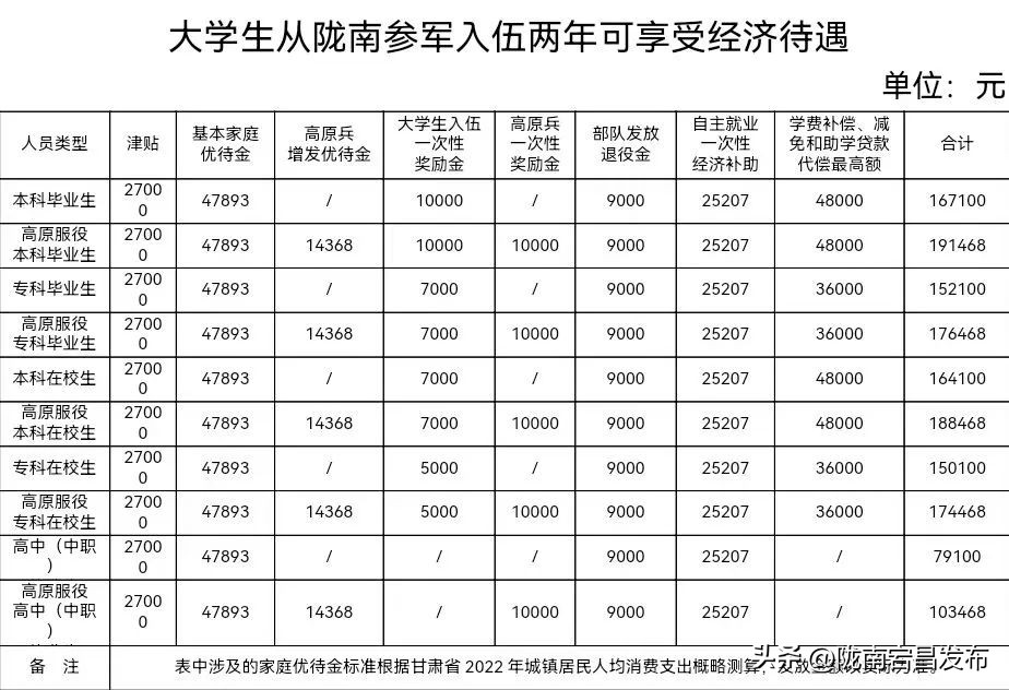 宕昌2024征兵公告,宕昌县征兵工作会议