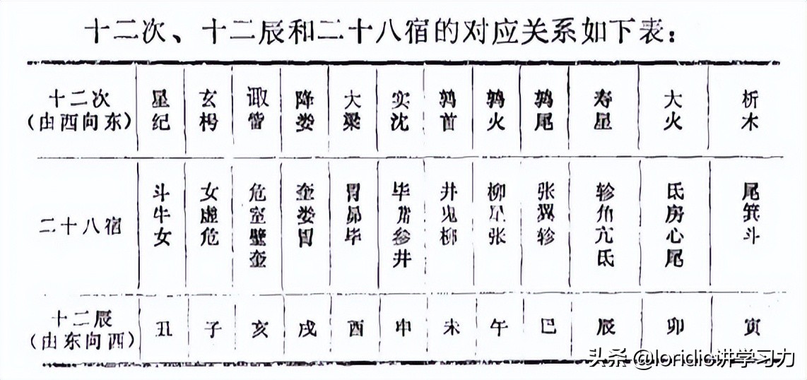 天干地支基础知识大全集,天干地支所有的基础知识图与讲解