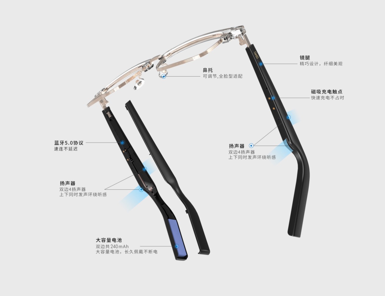 GetD格多维新品上市，全面发力智能眼镜市场