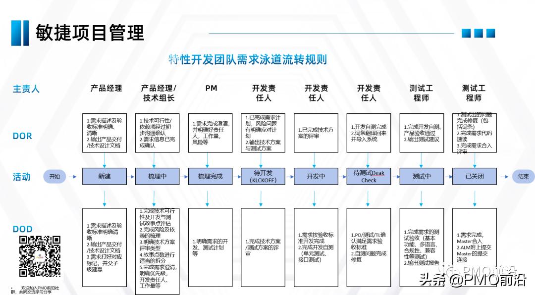 如何建立高效的项目管理体系,项目管理实施规划有哪些重要内容