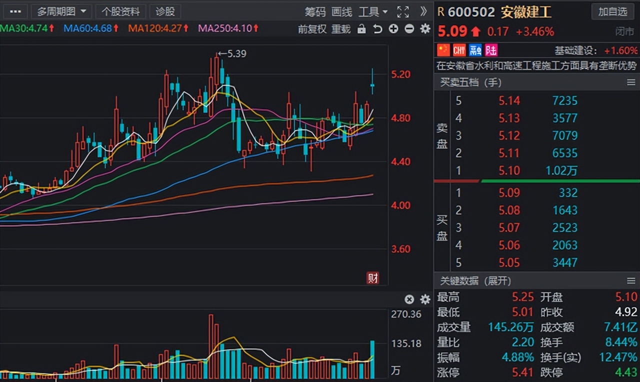 十大潜力水利股排行榜一览表,十大利好水利股