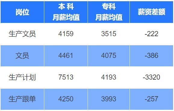 生产文员有什么前途吗,生产文员涉及哪方面的工作