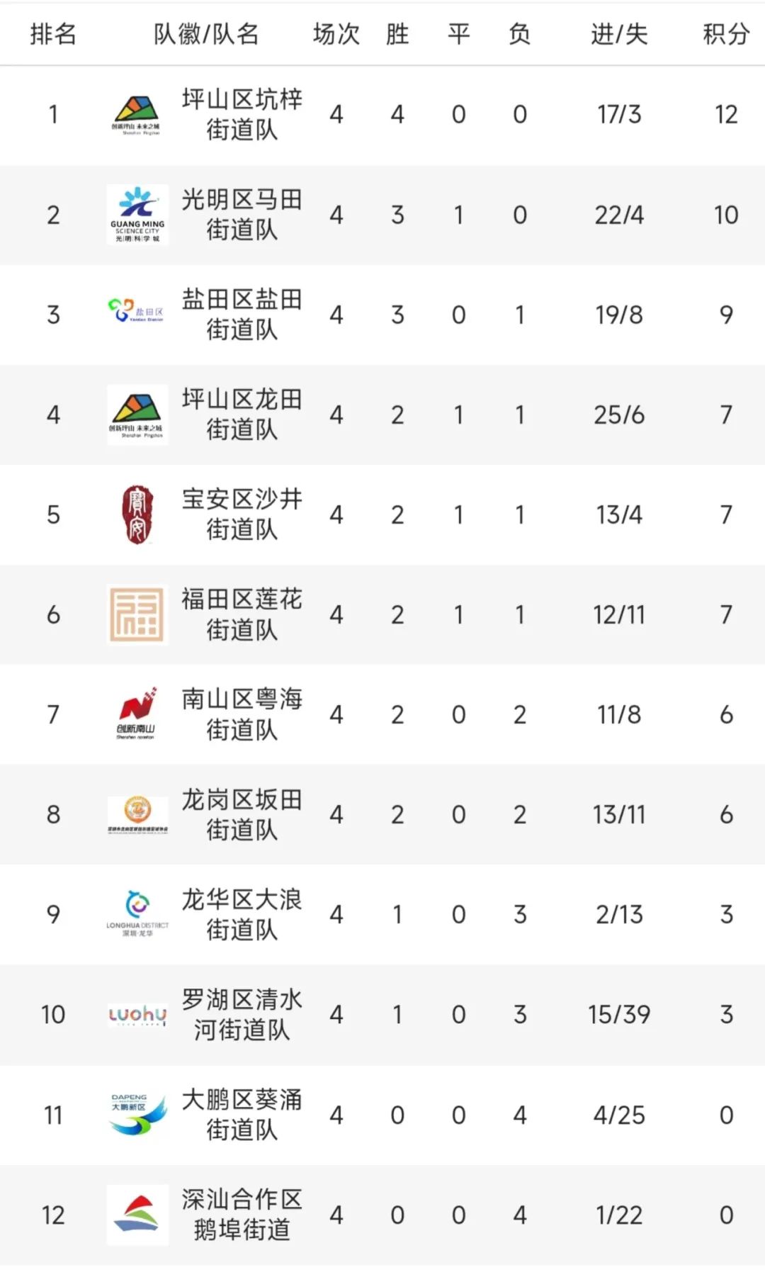 热血街篮最新比赛消息,街超决赛