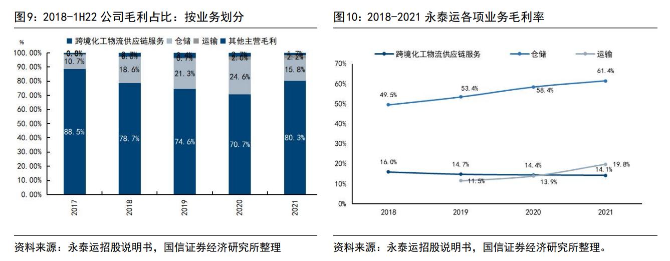 永泰运化工物流股份有限公司网址,宁波永泰运化工股份有限公司