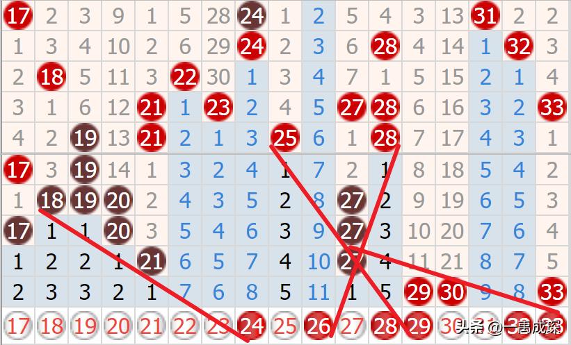 双色球第144期，世界杯频爆冷门，拿什么拯救“赌徒”的理性