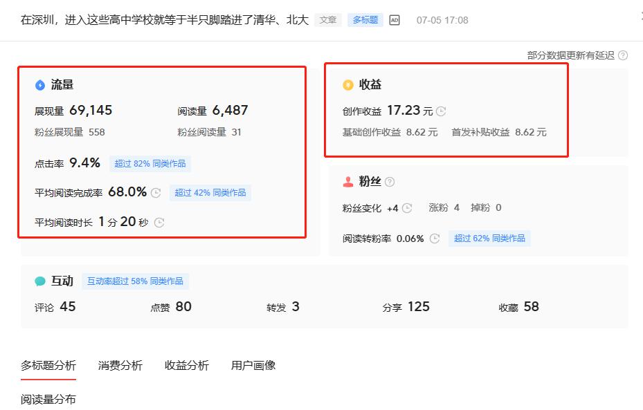 头条号怎么样创作赚钱,头条号第一天怎么创作赚钱