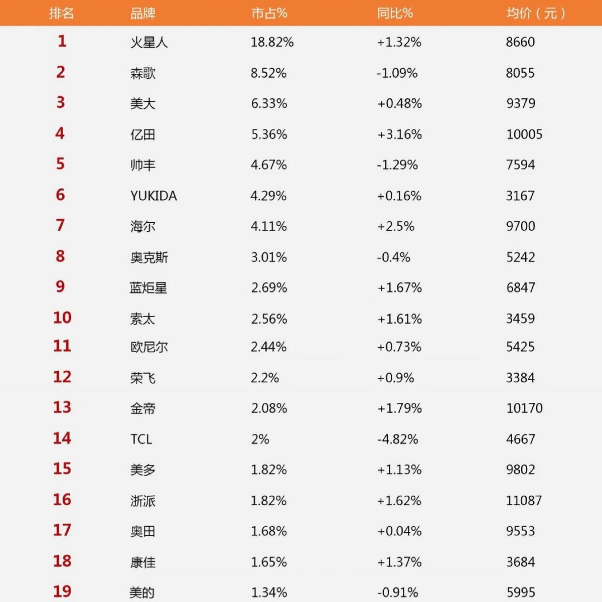 集成灶使用三年后的感受方太,帅康集成灶使用三年后的感受